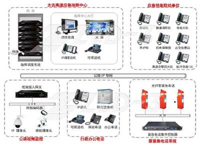 捷思銳開啟太古高速應(yīng)急處置新紀元 北京計算機系統(tǒng)服務(wù)的創(chuàng)新實踐