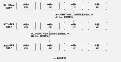 產品定價的體系和策略